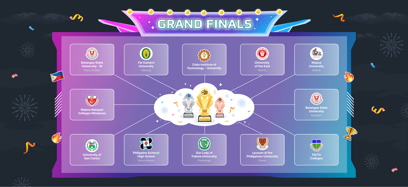 Grand Finals Bracket